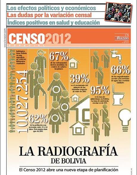 CENSO 2012: La Radiografía de Bolivia...