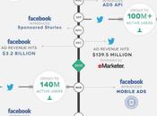 Historia Publicidad Social desde 2002 hasta actualidad