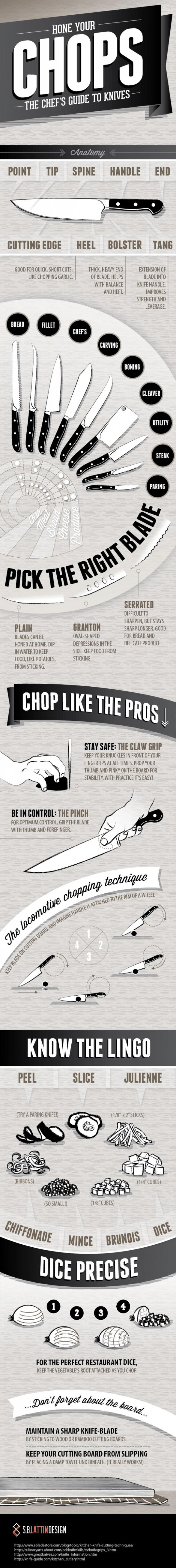 Hone Your Chops: The Chef