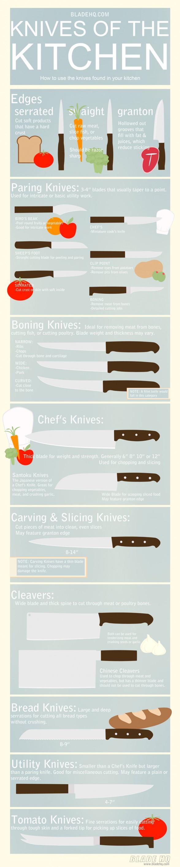 14 infografías para ayudar a organizar nuestra cocina (2a parte).