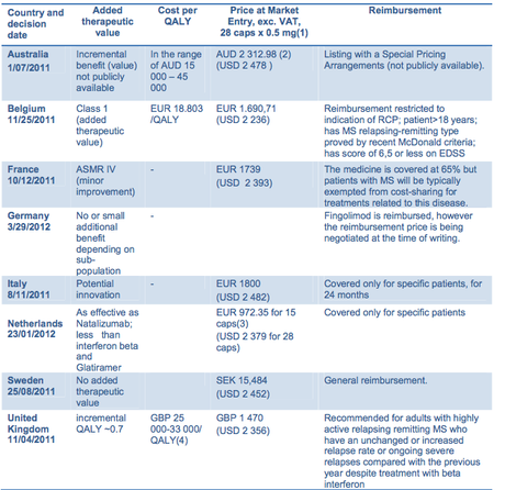 Mismo medicamento, diferente evaluación Mismo medicamento, diferente evaluación