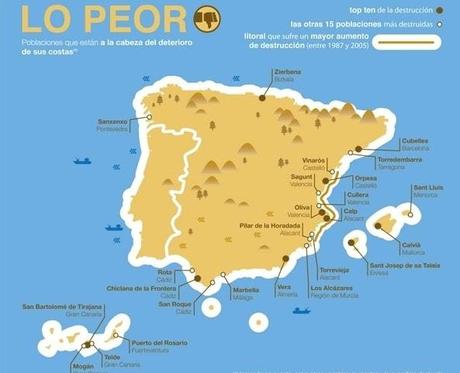 La especulación inmobiliaria destruye buena parte de las costa española del Mediterráneo
