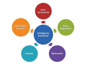francesc-romeu-inteligencia-emocional