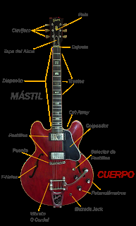 Cómo realizar el mantenimiento de tu guitarra eléctrica