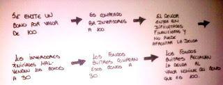 Fondos Buitres, los depredadores que se alimentan de la crisis