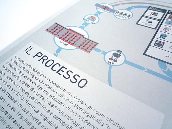 identidad anvur estadisticas universitarias