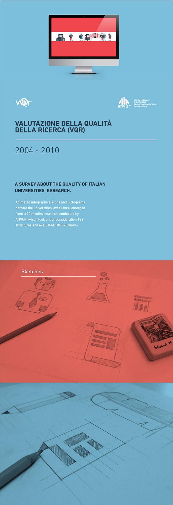 identidad anvur estadisticas universitarias