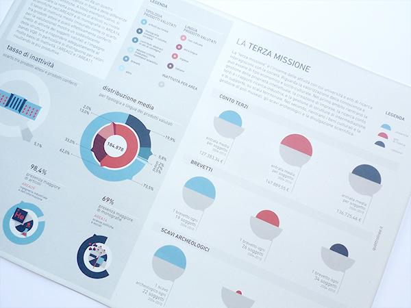 identidad anvur estadisticas universitarias