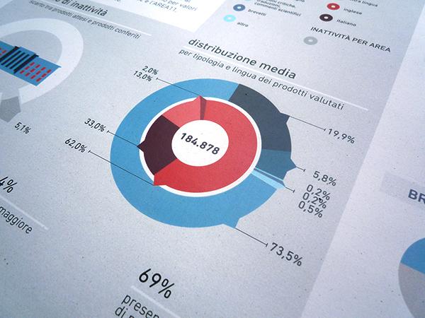 identidad anvur estadisticas universitarias