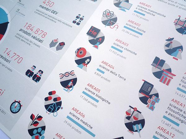 identidad anvur estadisticas universitarias