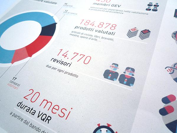 identidad anvur estadisticas universitarias