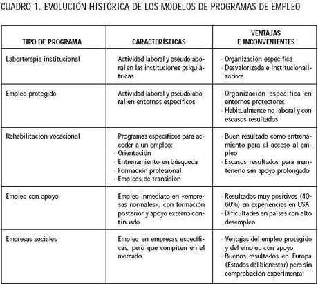 El Derecho Fundamental al Empleo ¿Resultados: Empleo si, Empleo no?