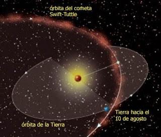 Perseidas 2013, las lágrimas de San Lorenzo
