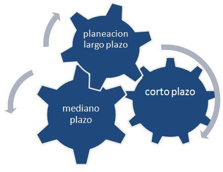 El proceso administrativo