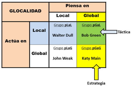 ¿Cómo puedo pensar globlalmente actuando localmente?