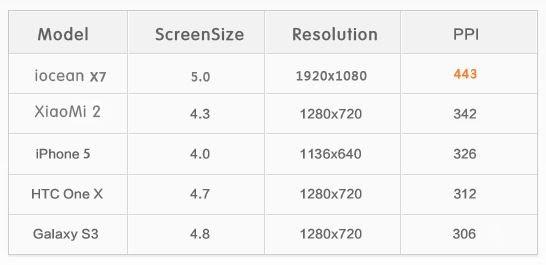 Iocean X7 resolucion