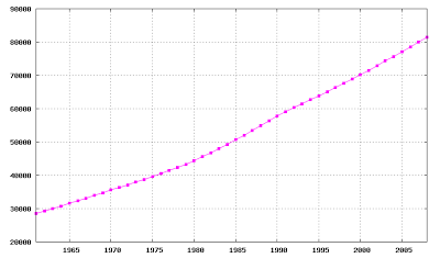 Cuaderno de Bitácora de la Crisis: Egipto, bomba maltusiana
