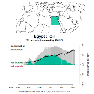 Cuaderno de Bitácora de la Crisis: Egipto, bomba maltusiana