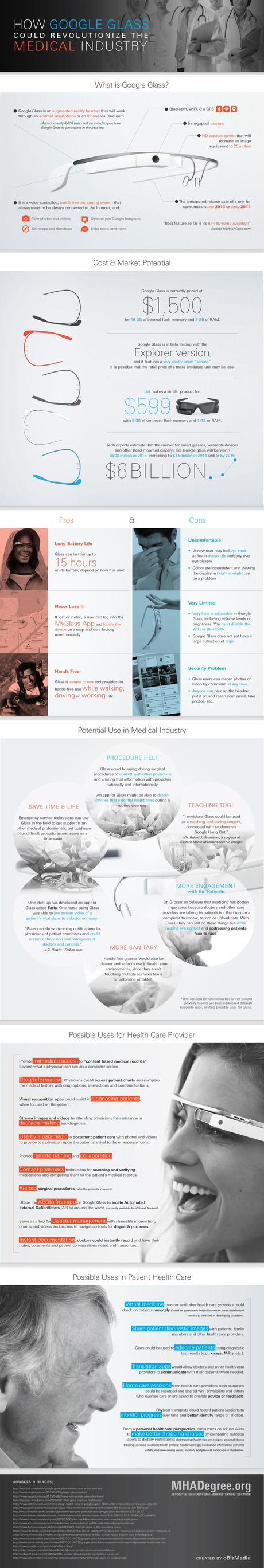 ¿Cómo las Google Glass podrían revolucionar la industria médica? Google Glass e Industria Médica