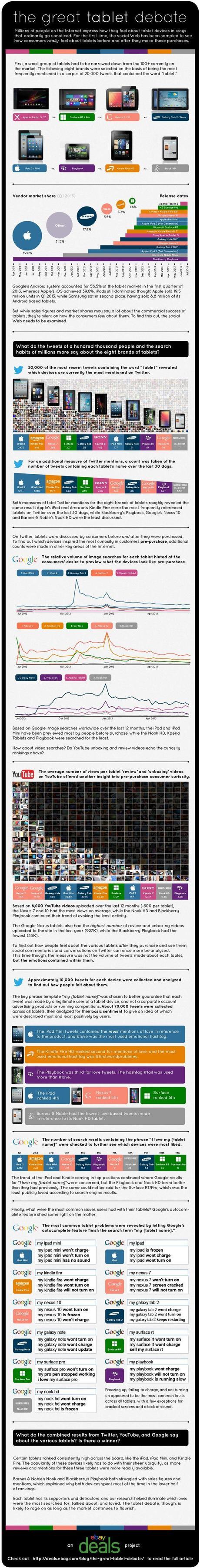 Tabletas: Android tiene más cuota de mercado, pero iPad es más popular tablet-great-debate