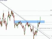 Acerinox consultorio Bolsa