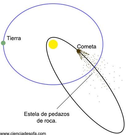 Perseidas (Lluvia de estrellas)