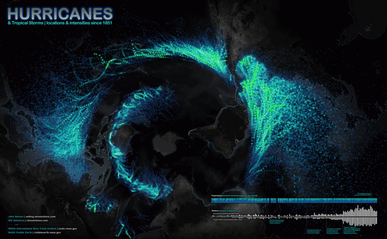 Open Data + Big Data para la Oceanografía: Marinexplore.org