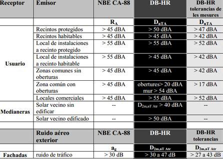 Acústica, puede cumplir, pero justo comparacion ca cte