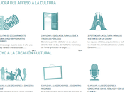apps culturales tener cuenta #appscultura