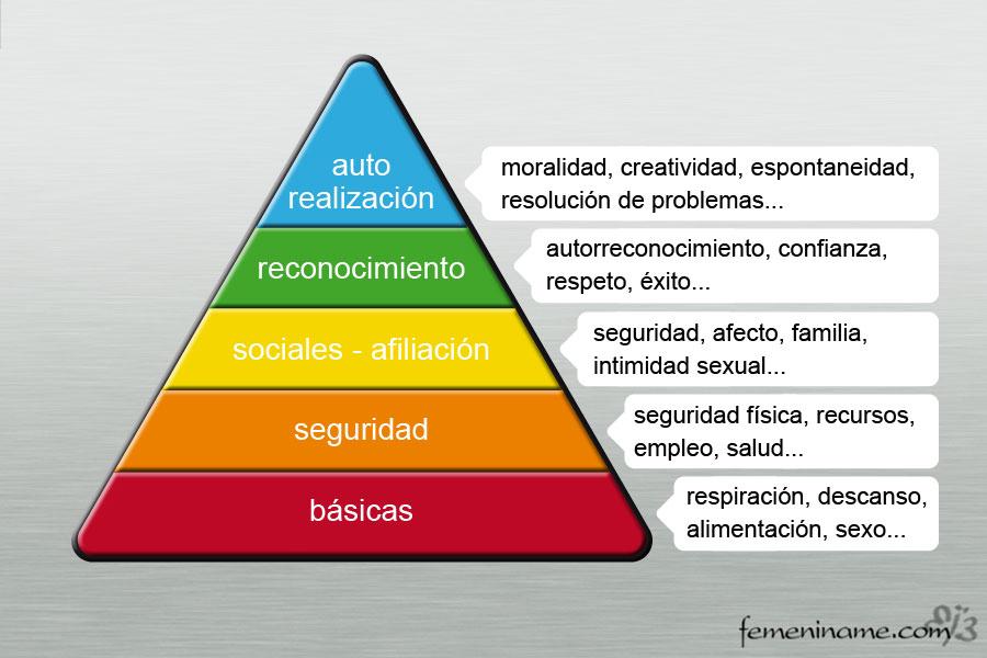 piramide_maslow_femeniname