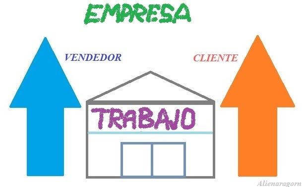 5 consejos para mejorar la venta