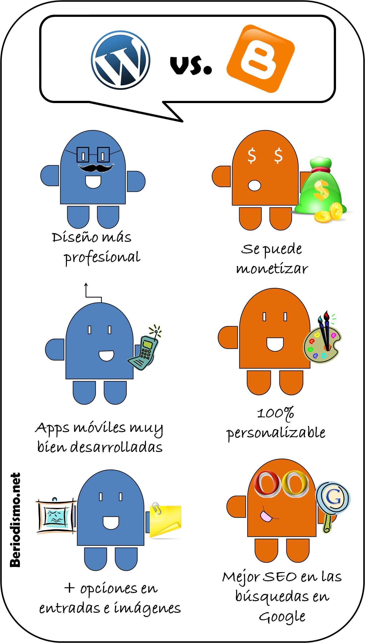 ¿Blogger o Wordpress?, esa es la cuestión