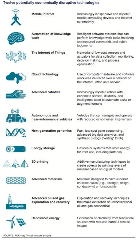 12 tecnologías potencialmente 