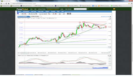12-13.08.2013   Análisis Técnico INTRADÍA Índice Dólar (USDX) Spot y sus implicaciones en el Par de Divisas EUR/USD.