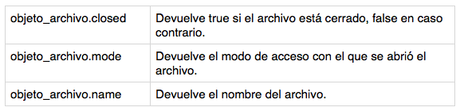 atributos-archivos-python