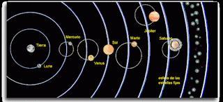 13: Todos los científicos están equivocados menos Antonio RP. 13: Todos los científicos están equivocados menos Antonio RP.