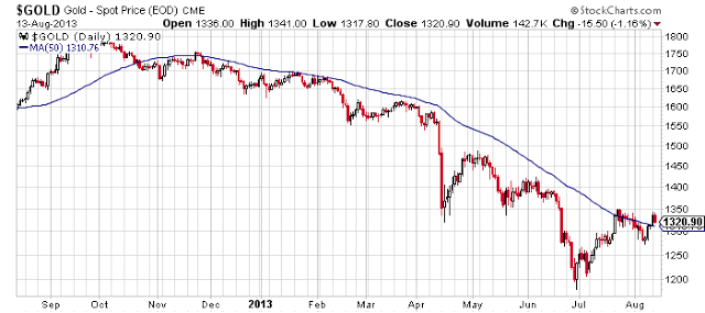 La primavera llego temprano para el Oro y la Plata