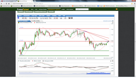 13-14.08.2013; Análisis Técnico INTRADÍA Índice Dólar (USDX) Spot y sus implicaciones en el Par de Divisas EUR/USD.