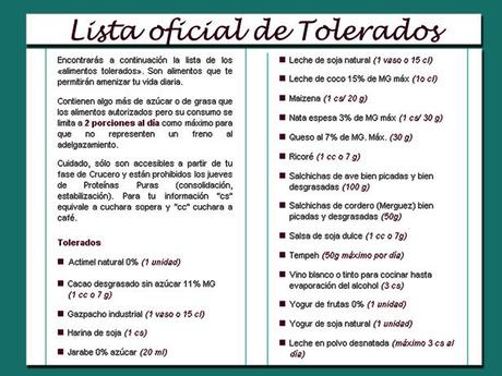 Dieta Dukan: Lista de Tolerados Actualizada