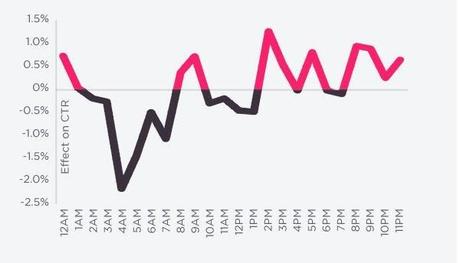Twitear a ultima hora del día da mejores resultados Twitear a ultima hora del día da mejores resultados. Personal branding