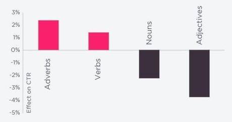 Verbos y adverbios mejor que nombres para aumentar el CRT Verbos y adverbios mejor CRT. Personal Branding