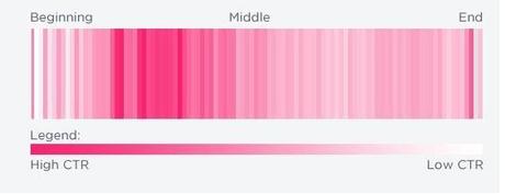 Enlaces colocados en el primer 25% del tweet son más efectivos Enlaces primer 25% del tweet son más efectivos. Personal Branding
