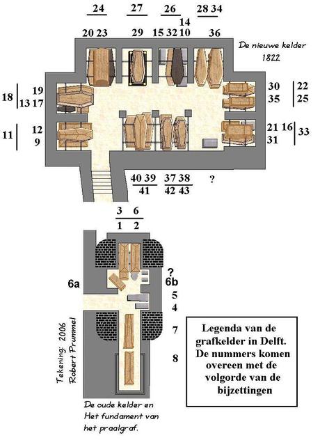 Crípta de la familia Real Holandesa