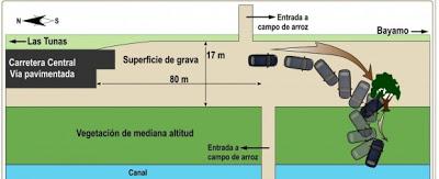 Razones “non sanctas” de Ángel Carromero