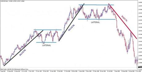 Time is Money. Time is Money.