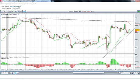 Análisis Técnico USDX Spot//EUR/USD Spot; Período 08/08/2013//16/08/2013...