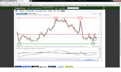 Análisis Técnico USDX Spot//EUR/USD Spot; Período 08/08/2013//16/08/2013...