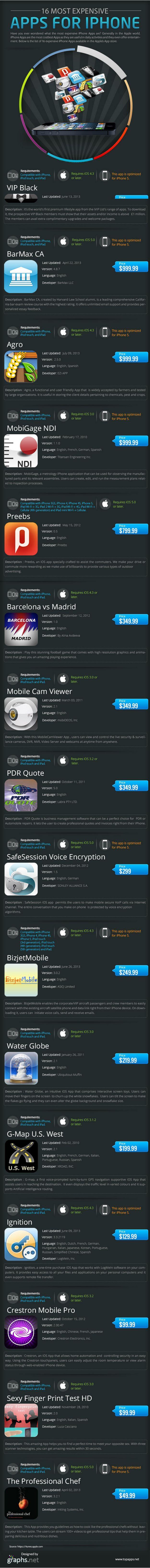 16-apps-mas-caras-ios