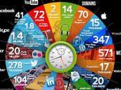pasa Internet cada segundos #Infografia #infographic #Internet