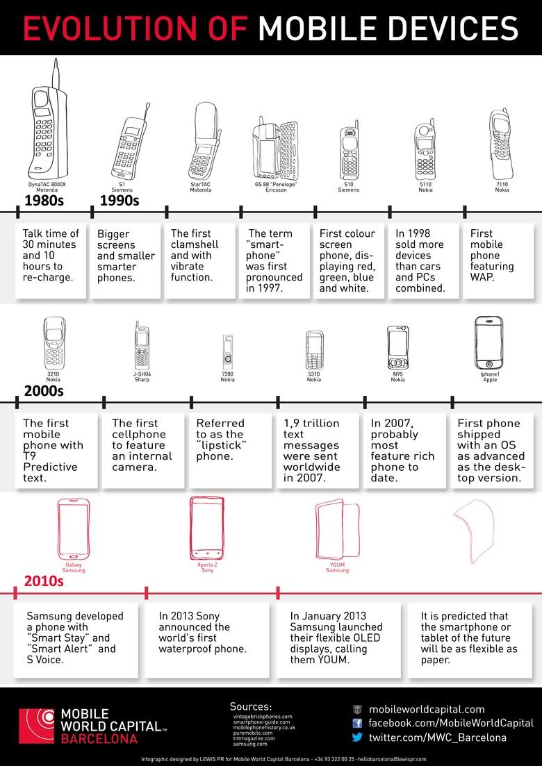 Evolución de los teléfonos móviles #Infografía #Móviles #Celulares #Tecnología
